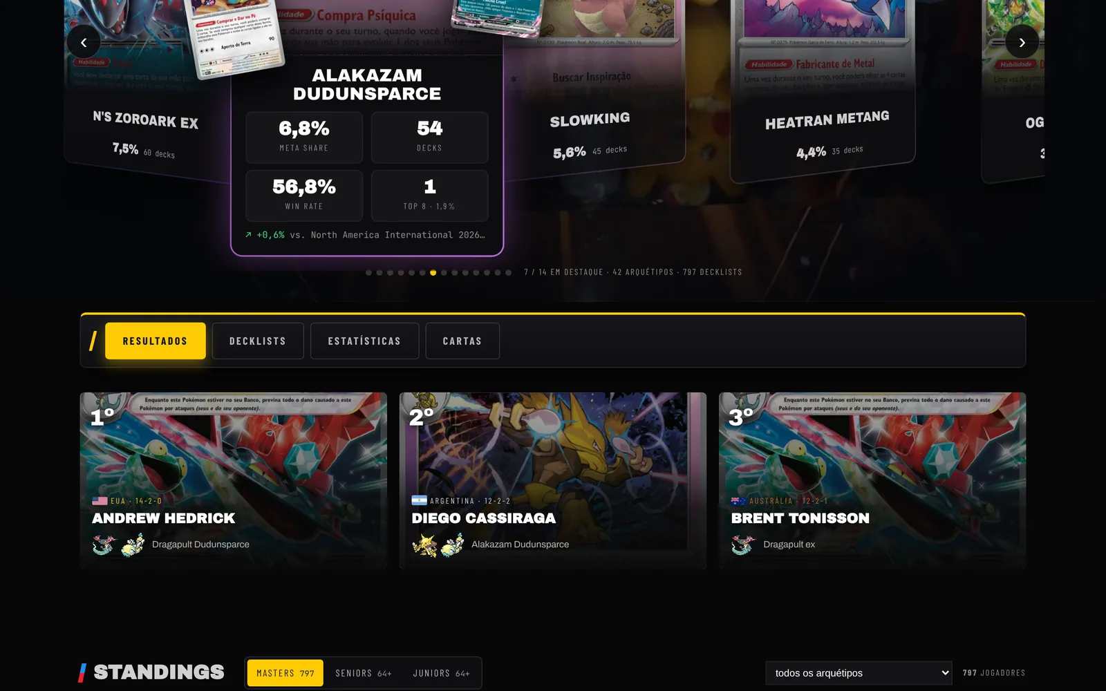 Tournament page: bracket, standings and each player’s decklist